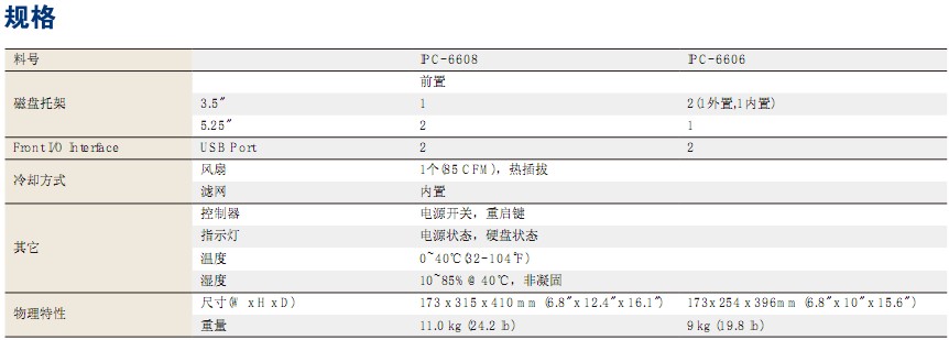 AIPC-6608/6606