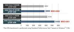 AMXE-5300SeriesCore&#8482; i7o(w)L(fng)